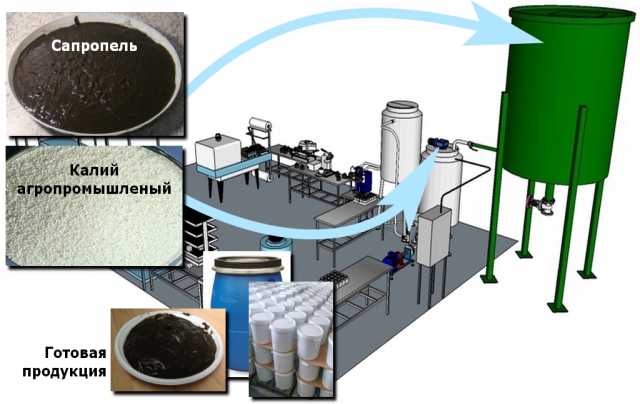 Продам: Комплекс производства гуматов сапропеля