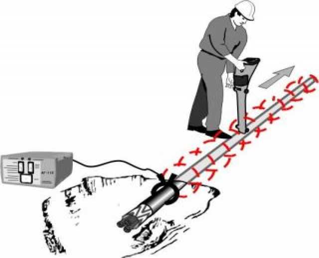 Предложение: Услуги по поиску подземных коммуникаций