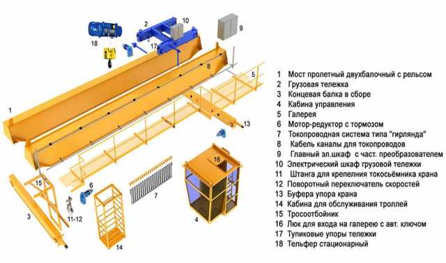 Предложение: Производство Кран-балок Хабаровск