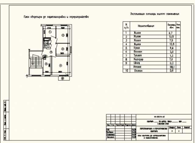 Предложение: Изготовим проект перепланировки квартиры