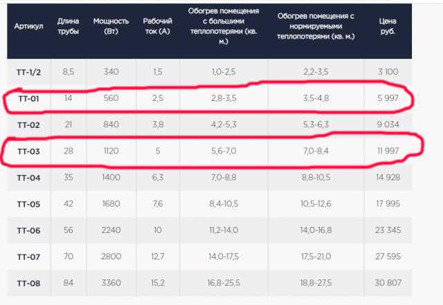 Продам: Электро-водяное отопление теплотруб