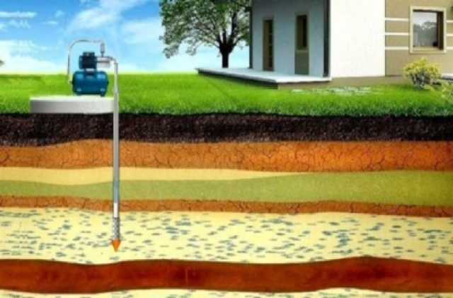 Предложение: Бурение скважин на воду в Сыктывкаре