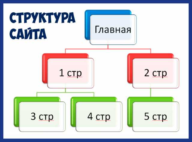 Предложение: Изменение структуры сайта