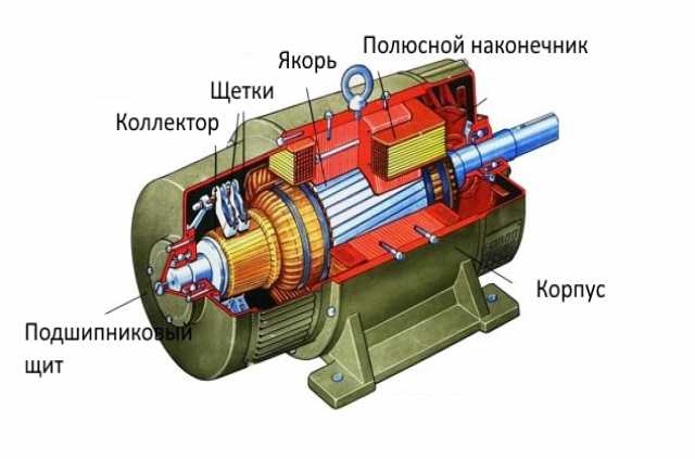 Продам: Электродвигатели