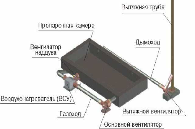 Продам: оборудование