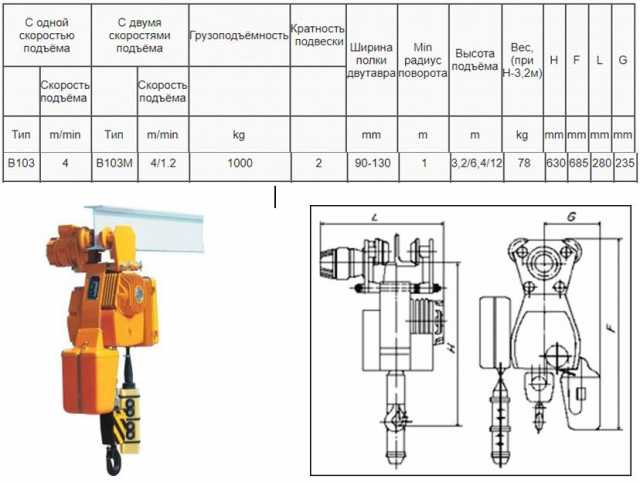 Продам: Электрическая цепная таль