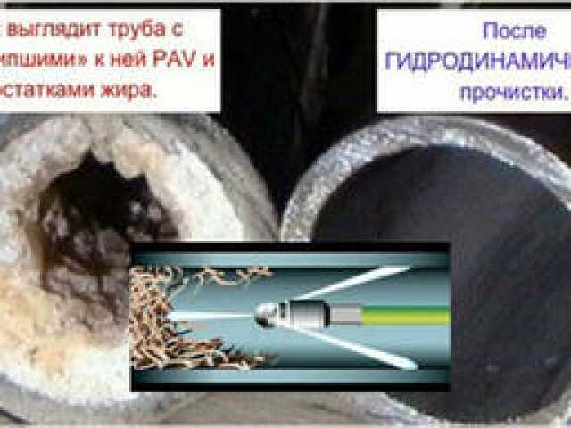 Предложение: Чистка канализации любая сложность