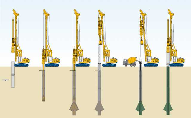 Предложение: Установка свай по технологии DDS
