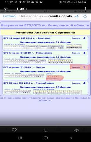 Предложение: Репетитор по химии