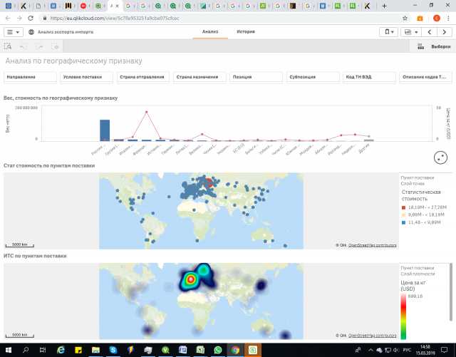 Предложение: Создание дашбордов в Qlik, Power BI