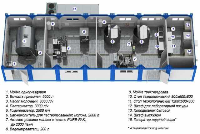 Продам: Молочный модульный завод
