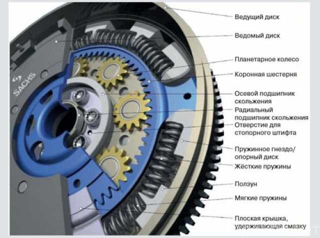 Предложение: Восстанов, регулировка рулевое, редуктор