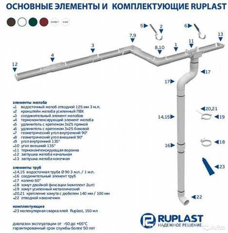Продам: Водосточная система ПВХ Рупласт