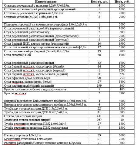 Продам: торговое оборудование