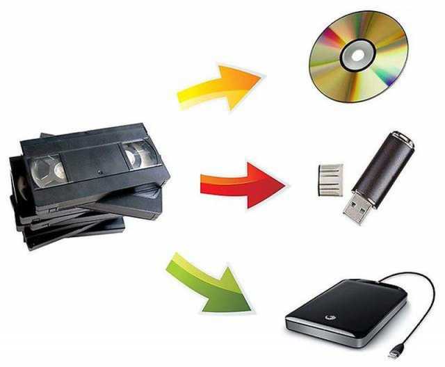 Предложение: Оцифровка видеокассет VHS