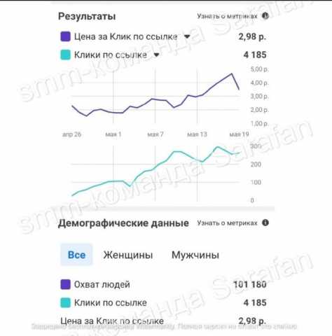 Предложение: Продвижение Инстаграм и ВКонтакте