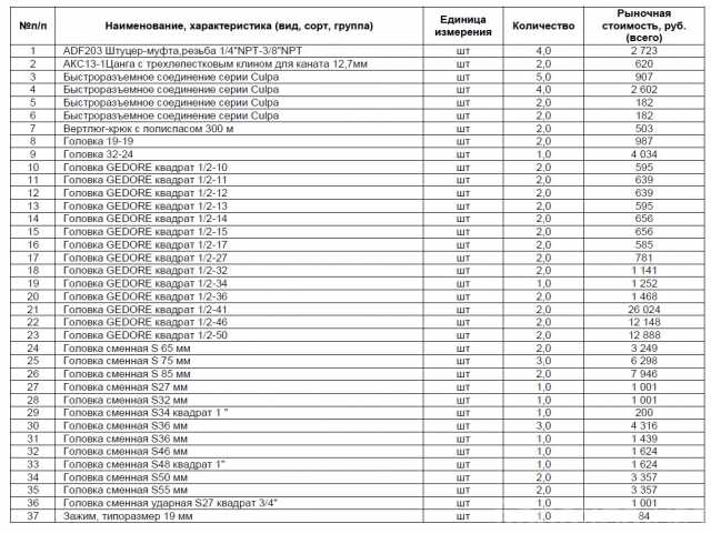 Продам: Инструменты и инвентарь - скидка 50-70%