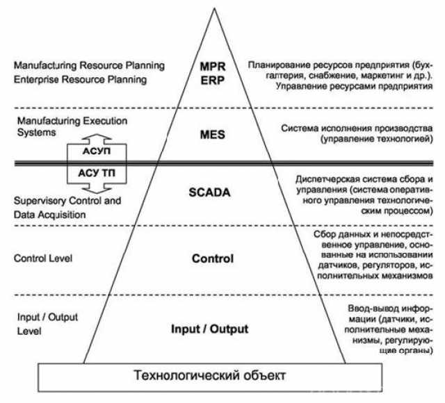 Предложение: ERP в ELECTROFF-ENGINEERING