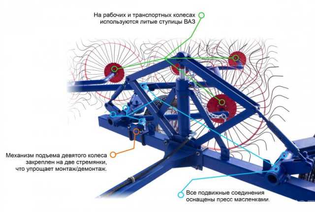 Продам: Грабли ворошилки валковые