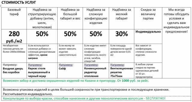 Предложение: Полимерно-порошковая покраска