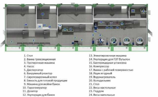 Продам: Оборудование для переработки ягод