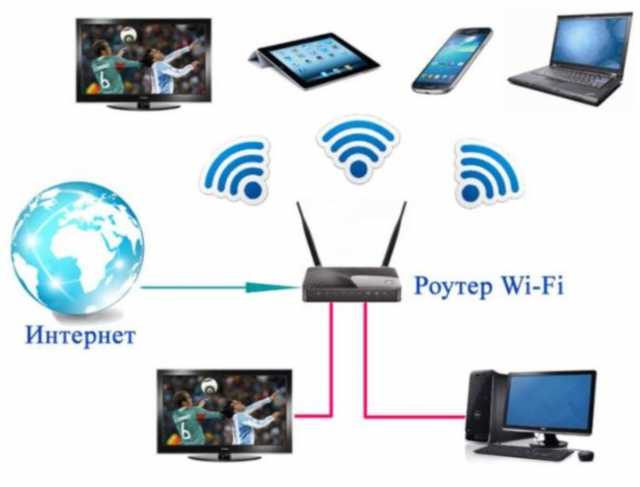 Предложение: Интернет, Wi-Fi, Настройка в Геленджике