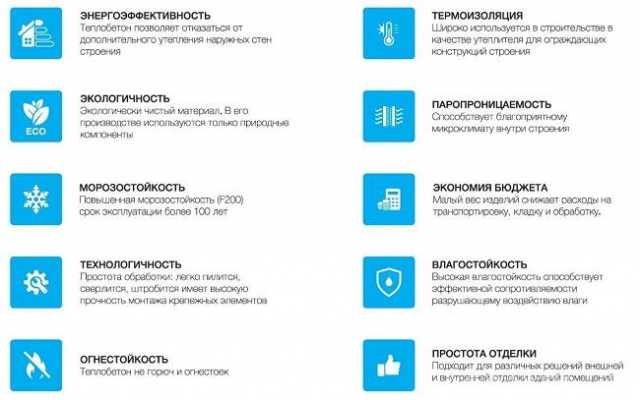 Продам: Монолитный полистиролбетон Тёплый Бетон