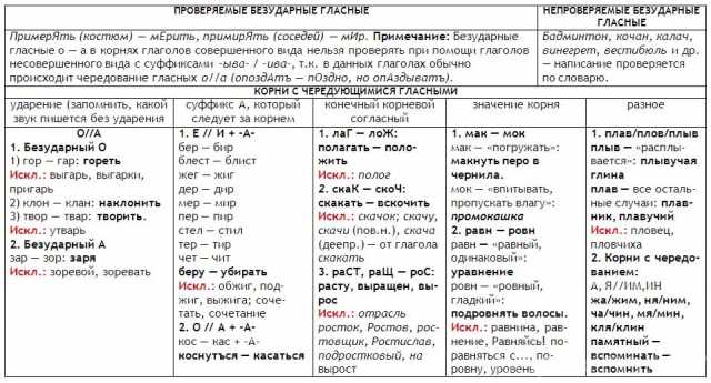 Предложение: Репетиторство по русскому языку