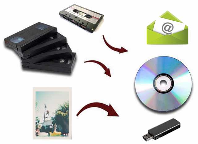 Предложение: Оцифровка аудио и видеокассет VHS, фотог