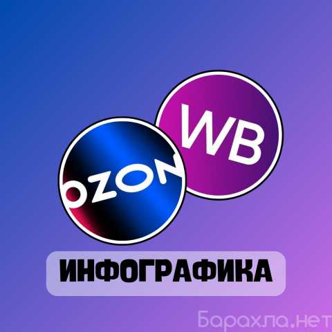 Вакансия: Инфографика для маркетплейсов WB/OZON