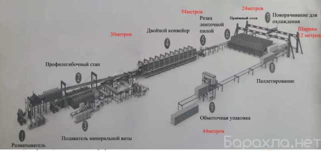 Продам: линия по производству сэндвич-панелей