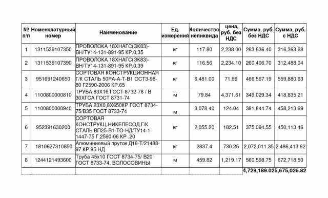 Продам: Металлопрокат (неликвидные ТМЦ)