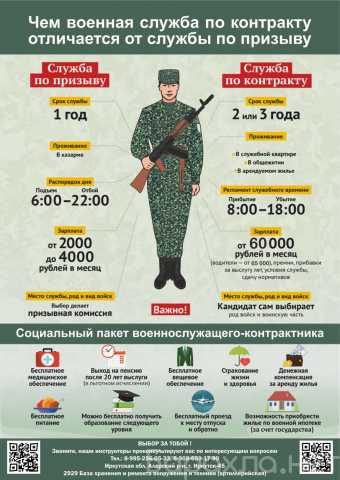 Вакансия: Военнослужащий по контракту