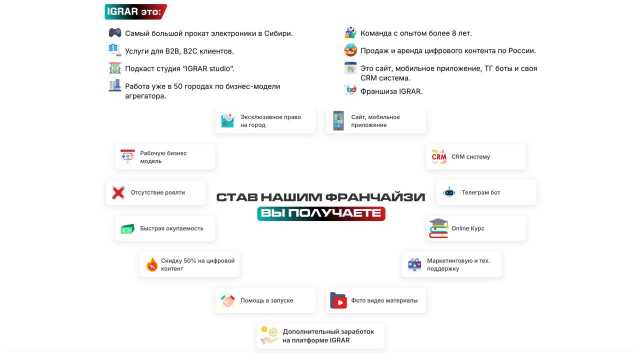 Предложение: Эксклюзивная франшиза пункта выдачи IGRA