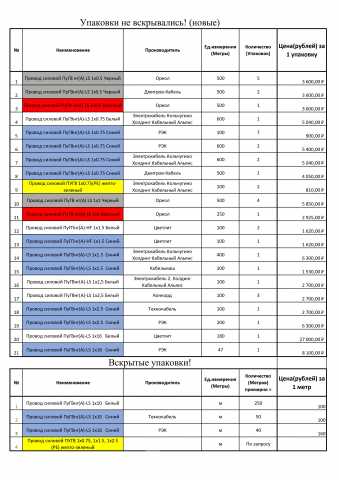 Продам: Провод ПуГВнг(А)-LS,1х0.5,1х0.75, 1х16