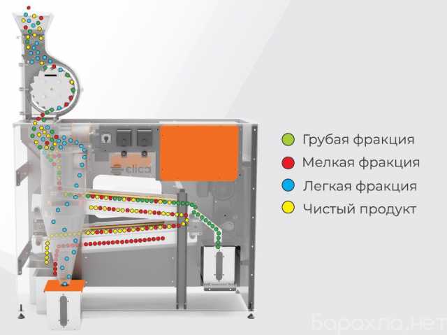 Продам: Воздушно-ситовый сепаратор ELICA 1-14/23