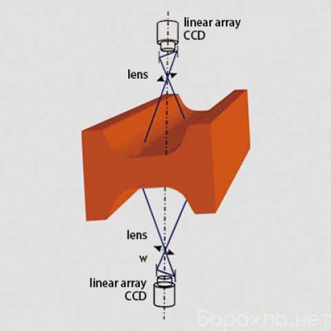 Продам: Система контроля качества поверхности
