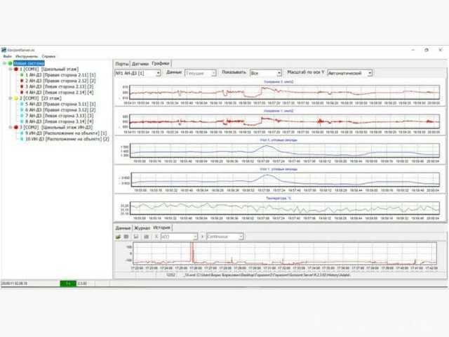 Продам: Сервер ввода-вывода IO Gorizont Server