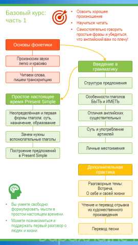 Предложение: Индивидуальный репетитор английского