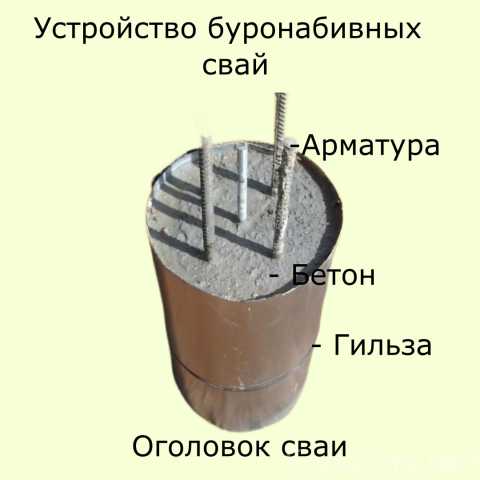 Предложение: Устройство буронабивных свай