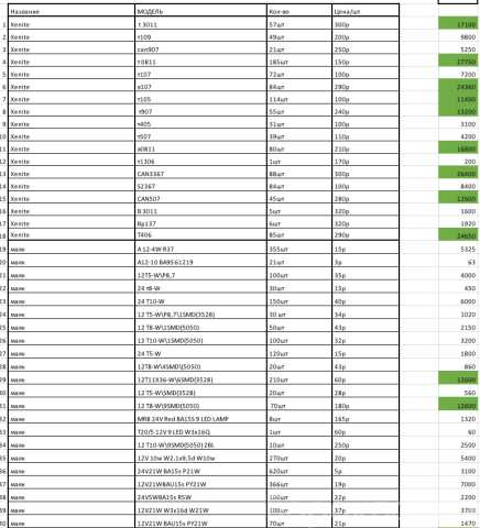 Продам: лампы для авто