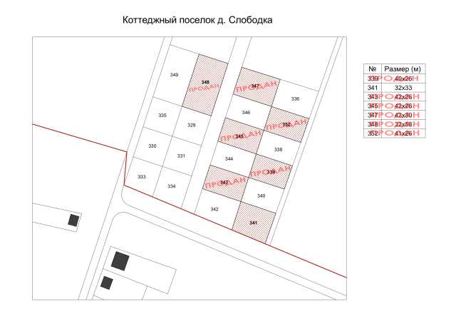 Продам: Бюджетный земельный участок 10 соток