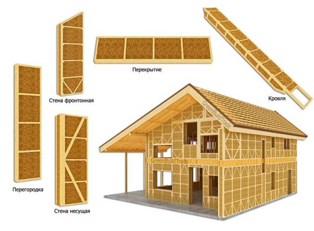 Продам: Соломенная панель (соломит). Домокомплек