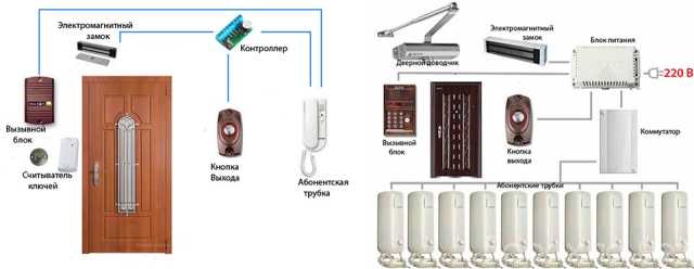 Предложение: Установка, ремонт домофонов